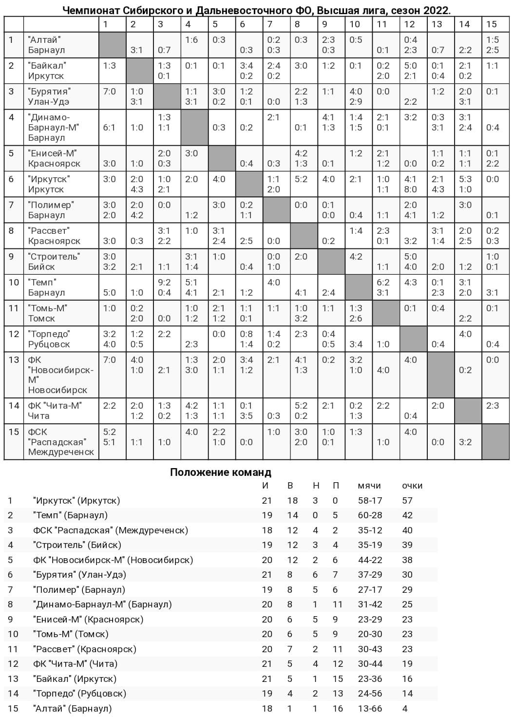 Обзор 23-го и 24-го туров «III дивизиона»!