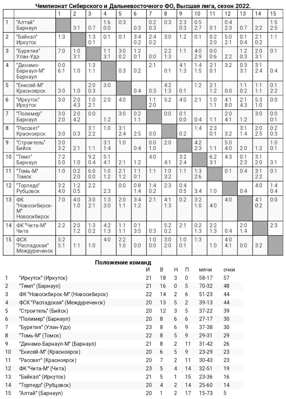 Обзор 25-го и 26-го туров «III дивизиона»!