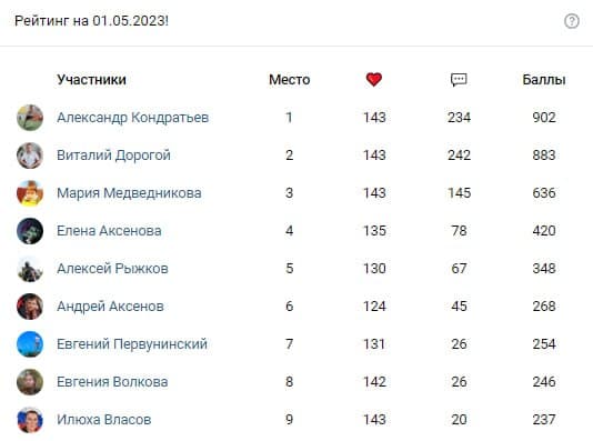 Итоги конкурса самых активных болельщиков!