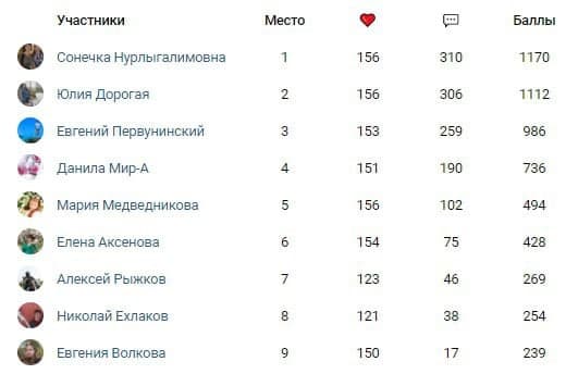 Итоги конкурса самых активных болельщиков за май!