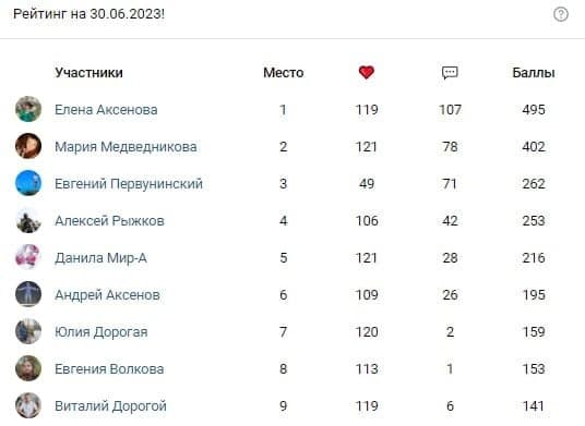 Итоги конкурса самых активных болельщиков за июнь!