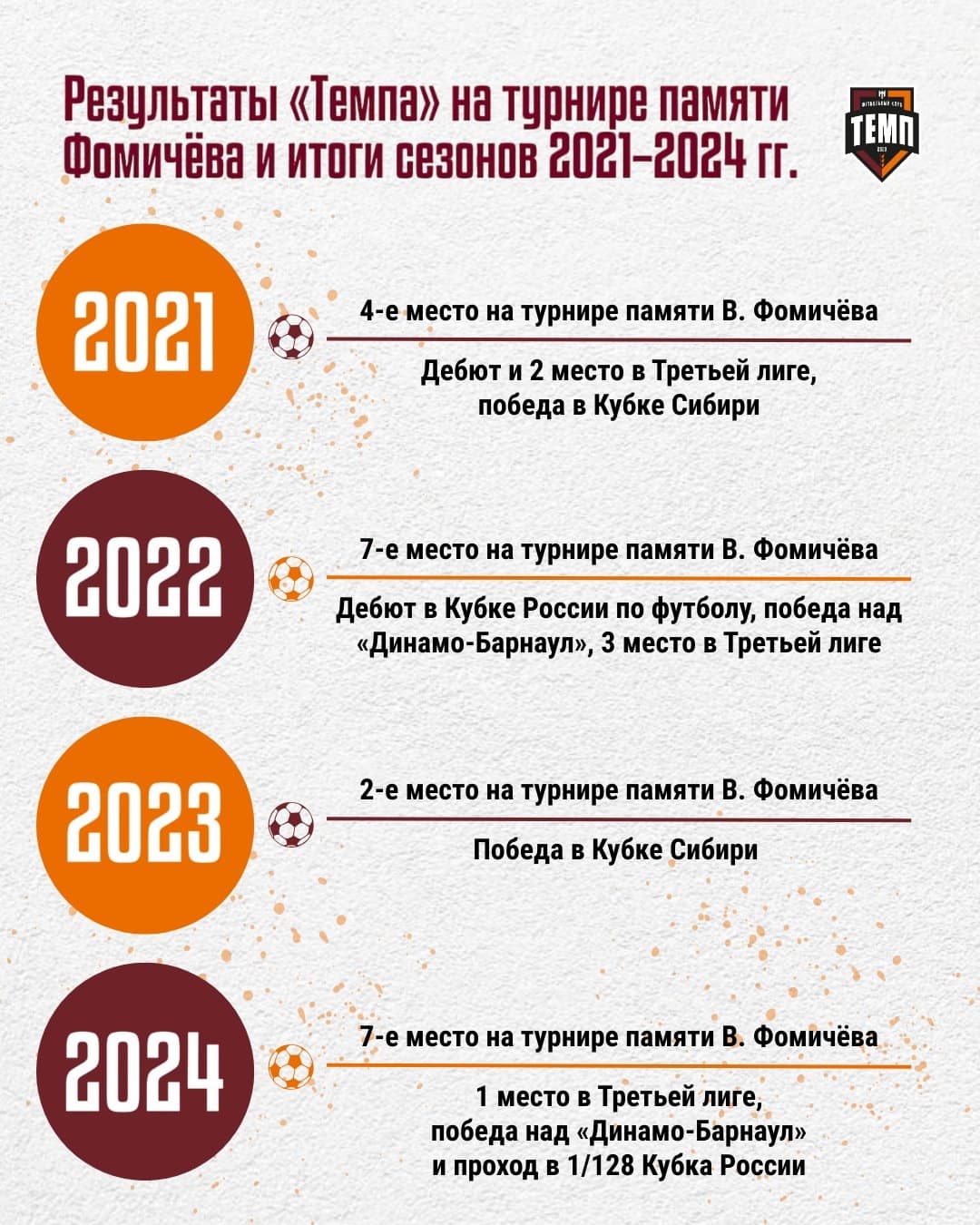 Турнир Фомичёва vs Сезон