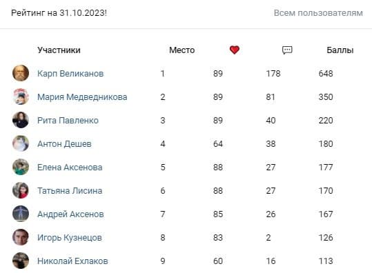 Итоги конкурса самых активных болельщиков за октябрь!