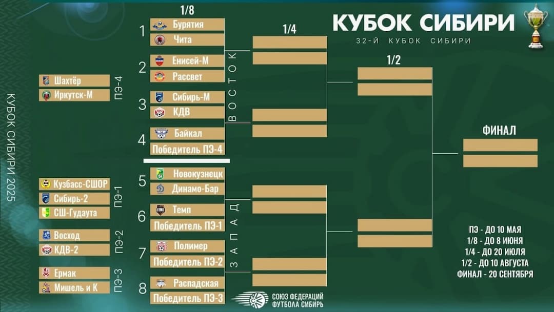 Результаты жеребьёвки Кубка Сибири 2025!