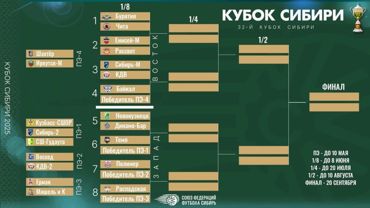 Результаты жеребьёвки Кубка Сибири 2025!