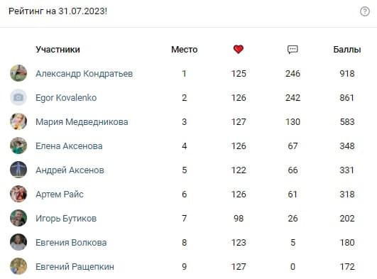 Итоги конкурса самых активных болельщиков за июль!