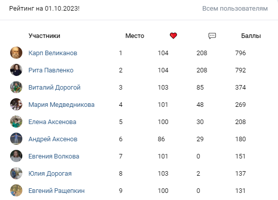 Итоги конкурса самых активных болельщиков за сентябрь!